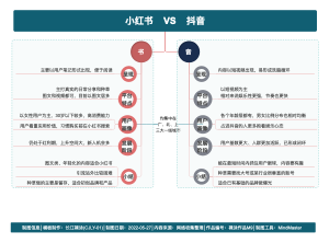 小红书VS抖音的区别