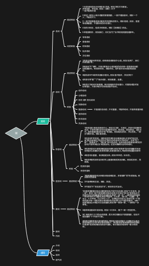 现代汉语之词思维导图