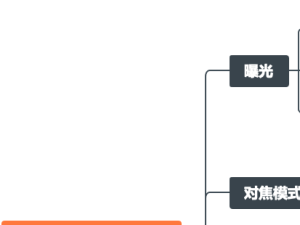 摄影基础知识框架