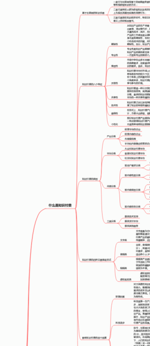 认识知识付费