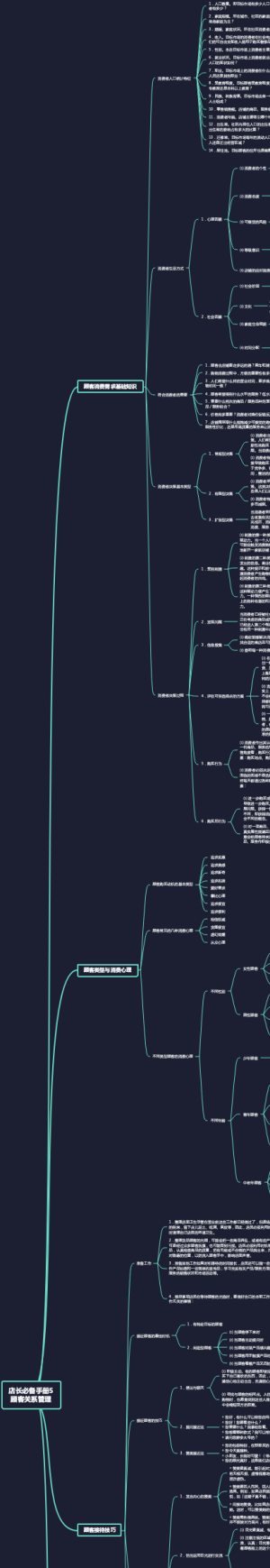 店长必备手册5顾客关系管理