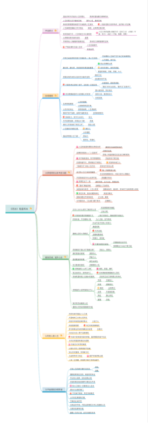 《活法》 稻盛和夫