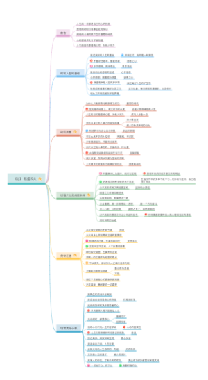 《心》    稻盛和夫
