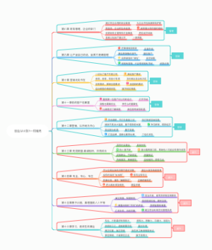 创业从0到1—何维克