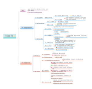 思维复盘  郑强