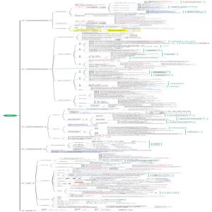 解密英语语法的秘密-2