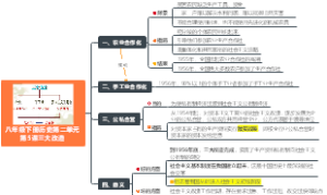 八年级下册历史第二单元