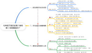 七年级下册历史第三单元第17课明朝的灭亡