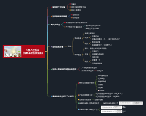 懒人基金定投法