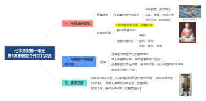七下历史第一单元第4课唐朝的中外文化交流