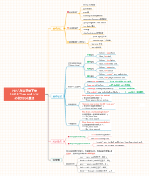 PEP六年级英语下册Unit 4 Then and now必考知识点整理
