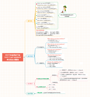 PEP六年级英语下册Unit 2 Last weekend重点知识点导图