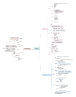 生物选修一发酵技术与微生物培养