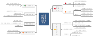 医疗器械灭菌包装常用方法标准