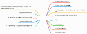 医疗器械无菌屏障系统包装风险分析
