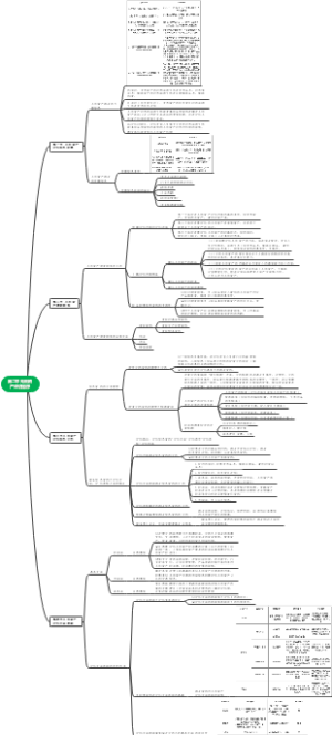 第二章 无形资产评估程序