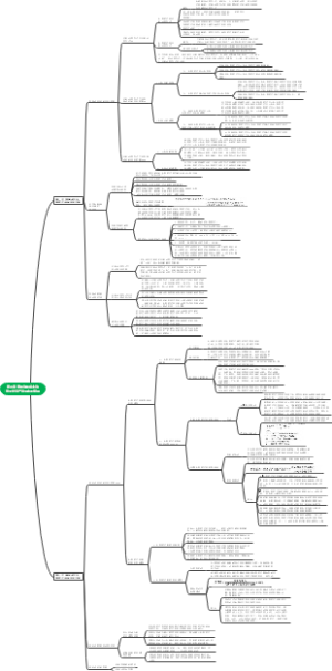 第四章市场法和成本法在无形资产评估中的应用