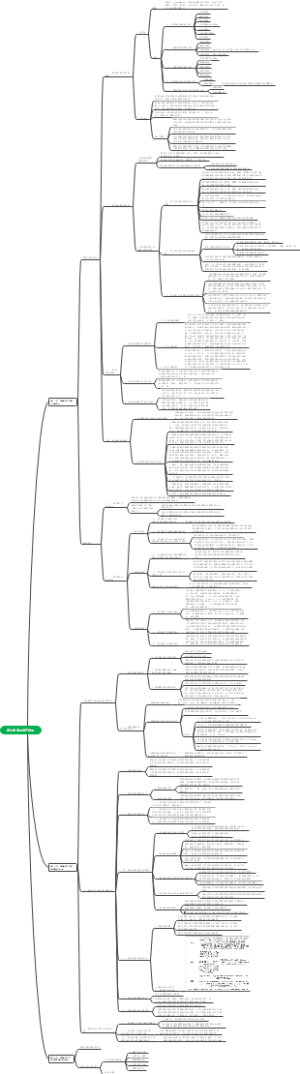 第六章 商标资产评估