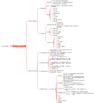 总经理实战操典