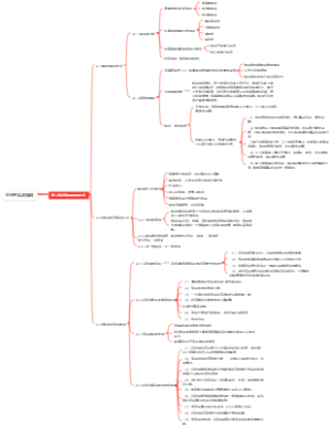 总经理实战操典