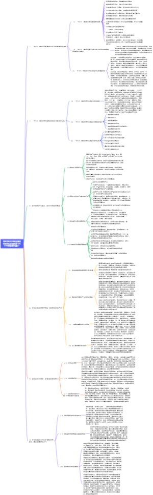 国民经济和社会发展第十五个五年规划的建议