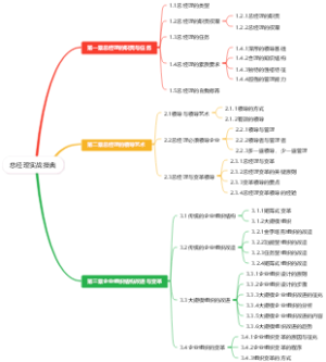 总经理实战操典