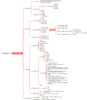 总经理实战操典