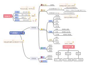 组成细胞的分子