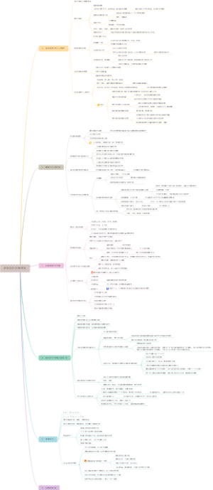 卓有成效的管理者