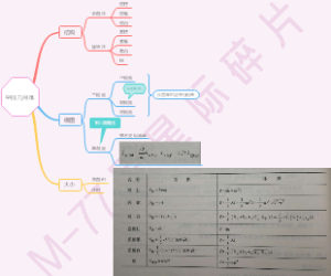 空间几何体