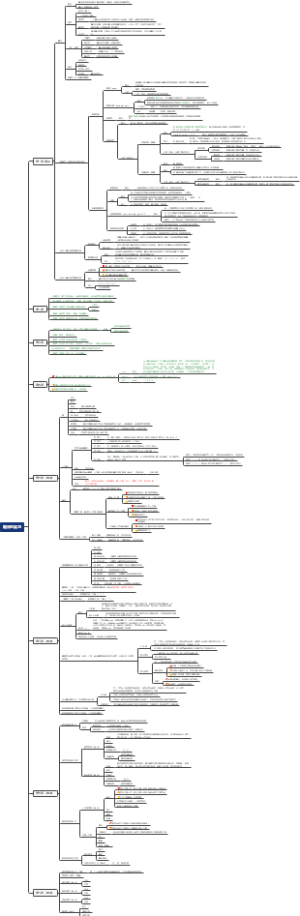 华南师范大学——数据结构期末总复习