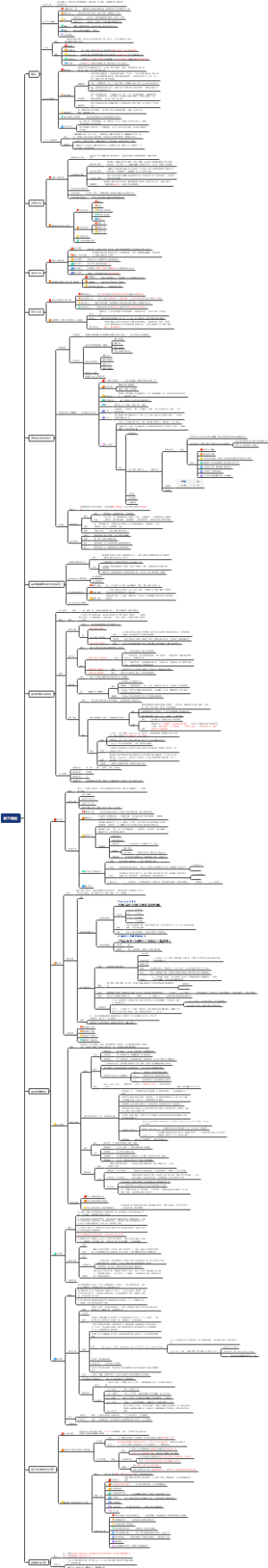 华南师范大学——软件学院——软件工程导论