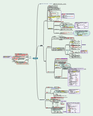 商品流通企业涉税
