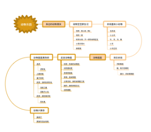 动物乐园一条路