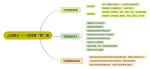 大地艺术 ——自然有“艺”思 