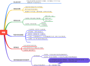 中断