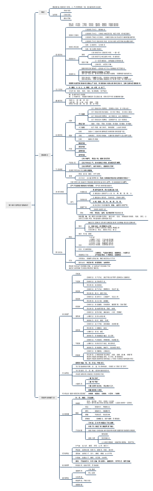 第十章中医养生学基础知识