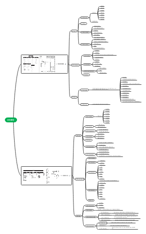 PMP学习笔记-启动过程组