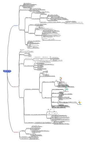 细胞的概念与分子基础