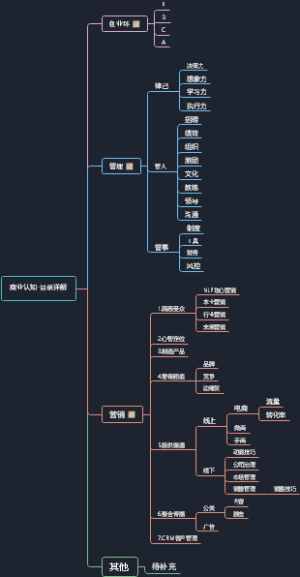 商业工具“一口箱子”目录详解