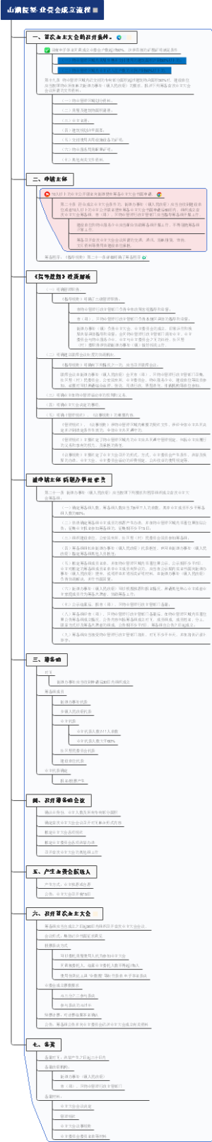 业委会成立流程介绍-基于江苏无锡市