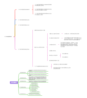 毛概第六章和第七章详细的思维导图