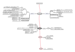 细胞分裂思维导图