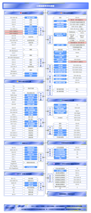 亿图脑图与亿图图示快捷键整理