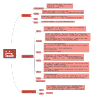 Python基本数据类型