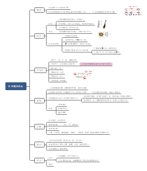 人体寄生虫学   医学蠕虫学  多房棘球绦虫