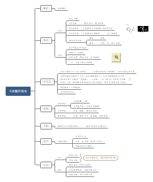 人体寄生虫学      毛首鞭形线虫