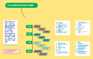 评比结果思维导图