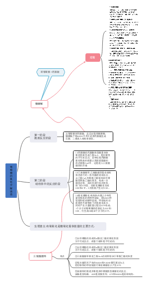 葡萄糖氧化分解代谢途径