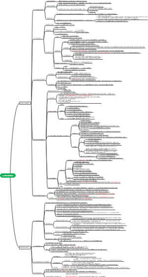 人力资源法律法规五到六章笔记
